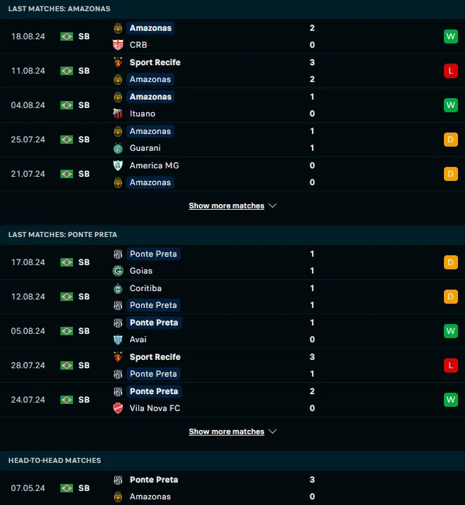 ฟอร์ม 5 เกมหลังและการเจอกัน Amazonas FC vs ปอนเต เปรตา