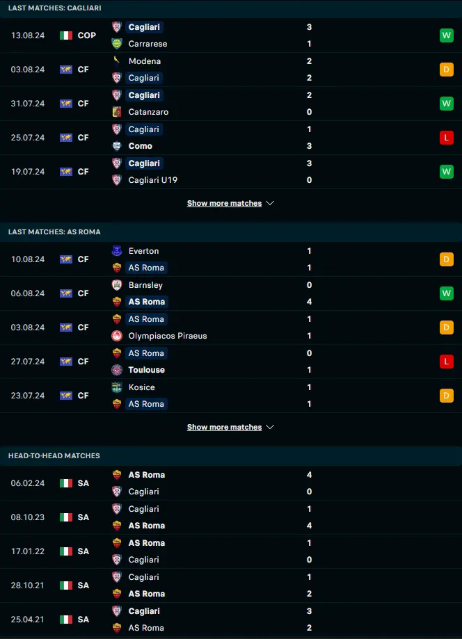 ฟอร์ม 5 เกมหลังและการเจอกัน กาญารี่ vs เอเอส โรม่า