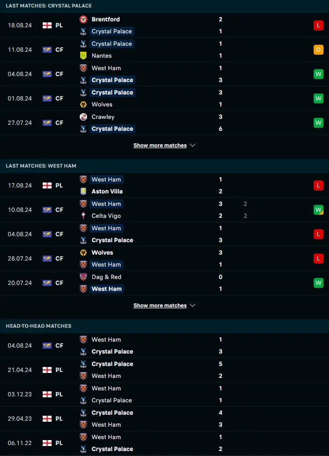 ฟอร์ม 5 เกมหลังและการเจอกัน คริสตัล พาเลซ vs เวสต์แฮมยูไนเต็ด