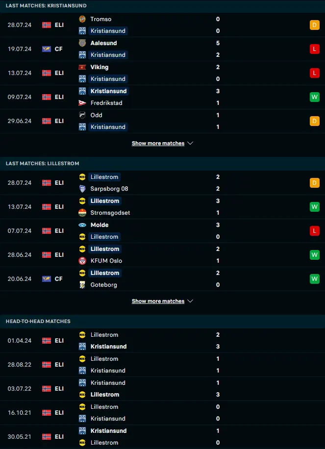 ฟอร์ม 5 เกมหลังและการเจอกัน คริสเตียนซุนด์ บีเค vs ลีลล์สตรอม