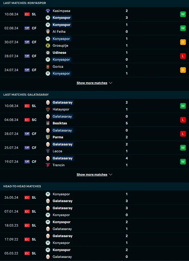 ฟอร์ม 5 เกมหลังและการเจอกัน คอนยาสปอร์ vs กาลาตาซาราย