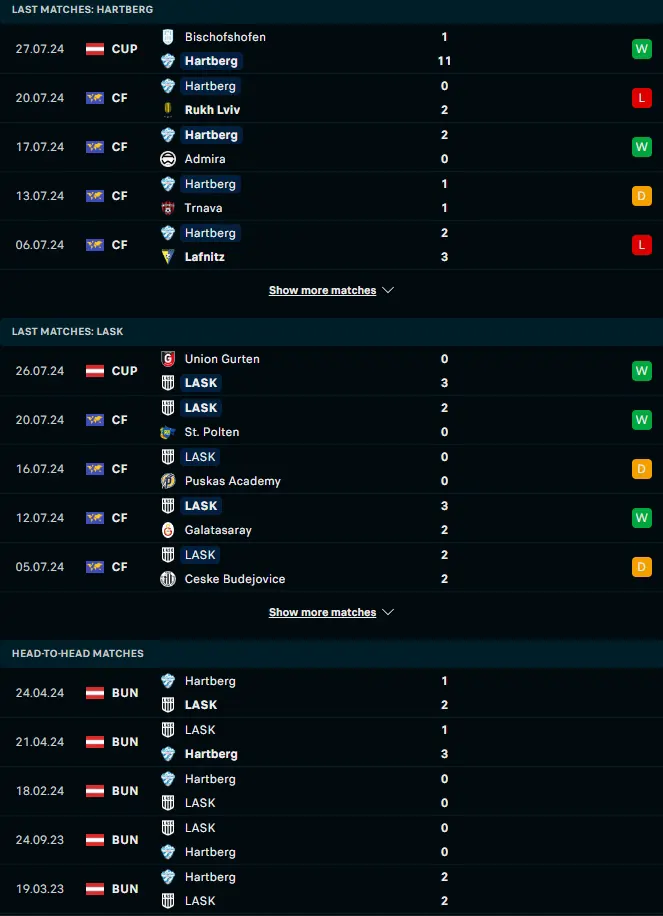 ฟอร์ม 5 เกมหลังและการเจอกัน ทีเอสวี ฮาร์ทเบิร์ก vs แอลเอเอสเค ลินซ์