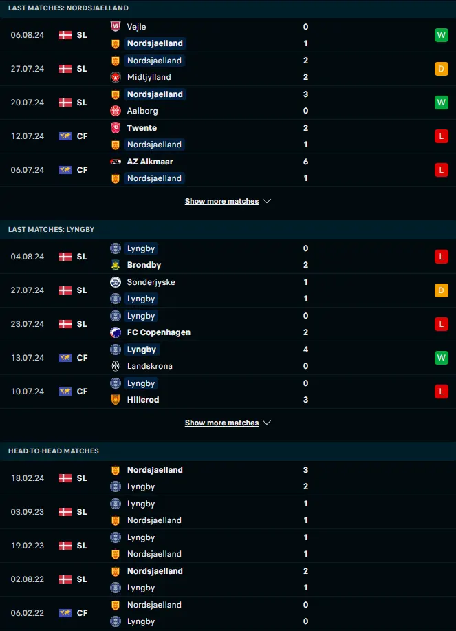 ฟอร์ม 5 เกมหลังและการเจอกัน นอร์ดเจลแลนด์ vs ลิงบี้