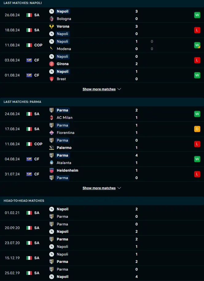 ฟอร์ม 5 เกมหลังและการเจอกัน นาโปลี vs ปาร์ม่า