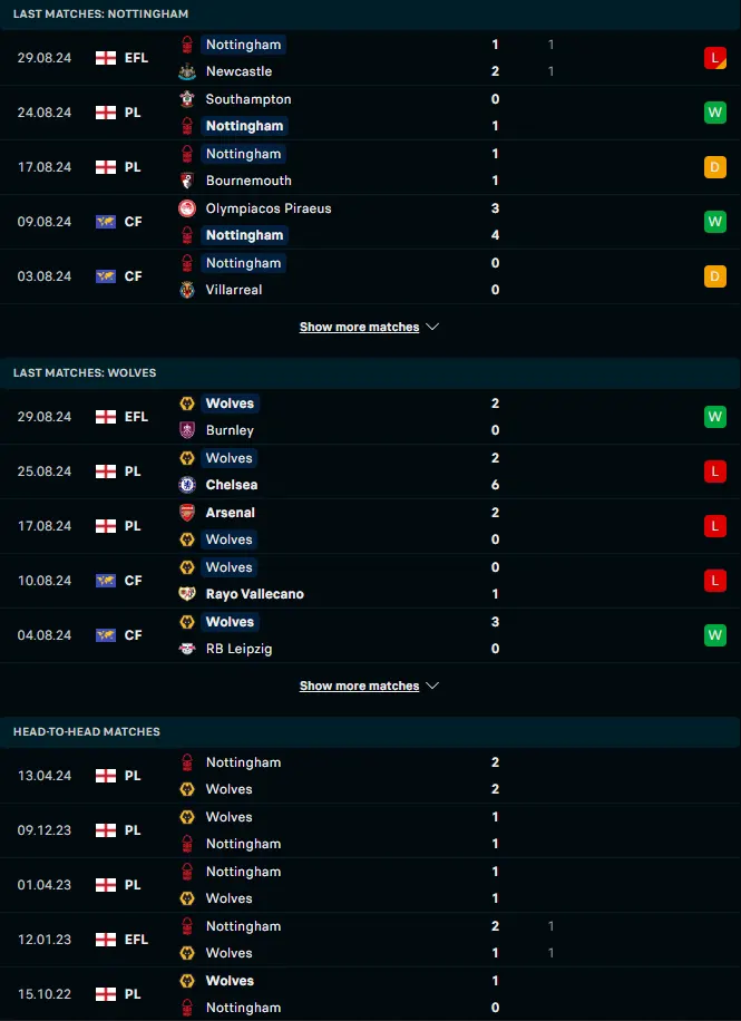 ฟอร์ม 5 เกมหลังและการเจอกัน น็อตติ้งแฮม ฟอเรสต์ vs วูล์ฟแฮมป์ตัน