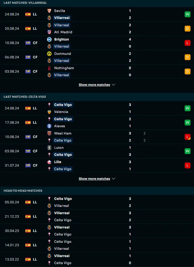 ฟอร์ม 5 เกมหลังและการเจอกัน บียาร์เรอัล vs เซลต้า บีโก้