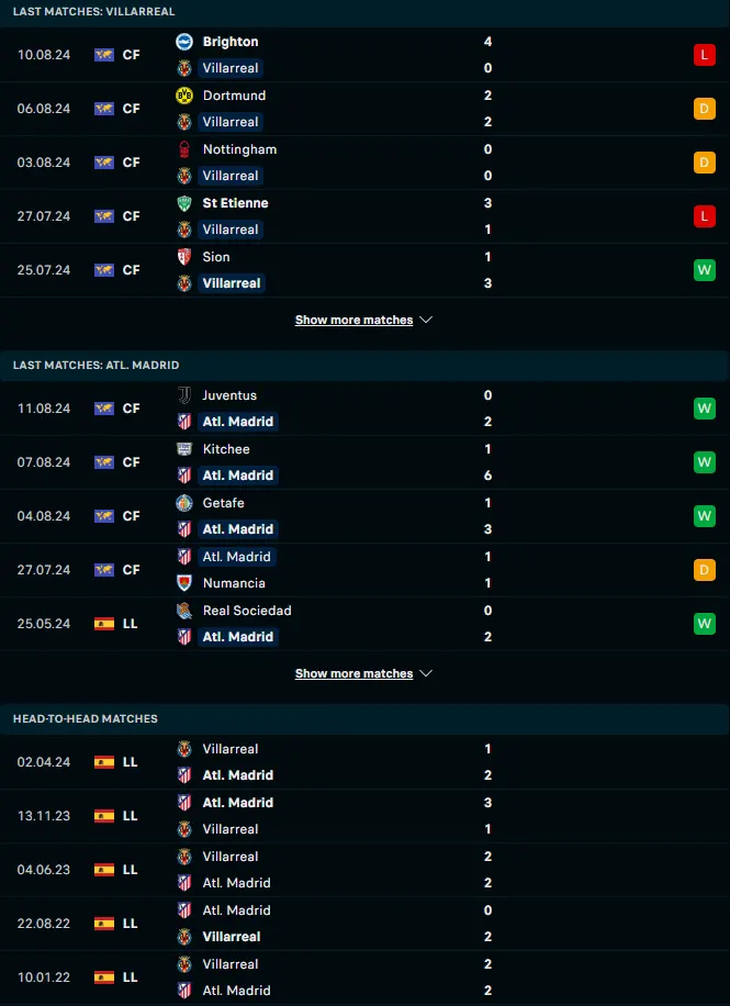 ฟอร์ม 5 เกมหลังและการเจอกัน บียาร์เรอัล vs แอตเลติโก้ มาดริด