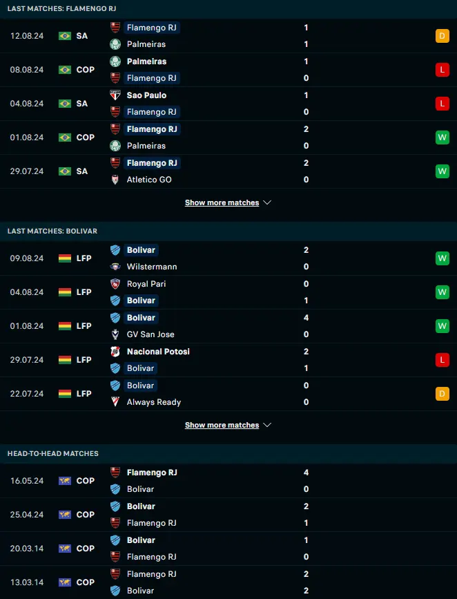 ฟอร์ม 5 เกมหลังและการเจอกัน ฟลาเมงโก vs โบลิวาร์