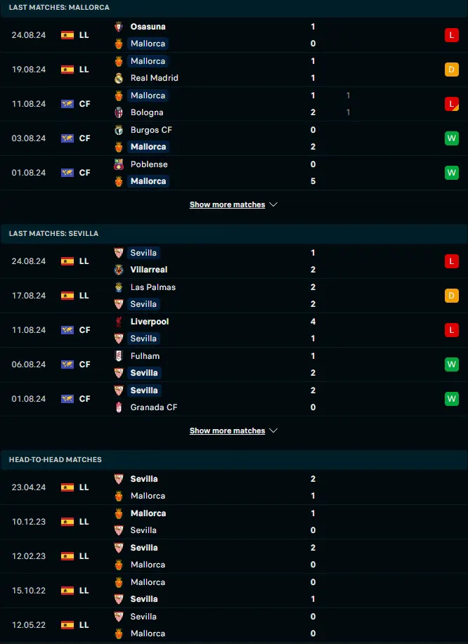 ฟอร์ม 5 เกมหลังและการเจอกัน มายอร์ก้า vs เซบีย่า