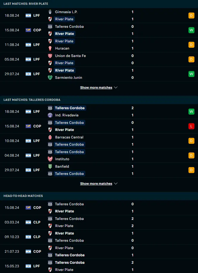 ฟอร์ม 5 เกมหลังและการเจอกัน ริเวอร์เพลท vs ทัลเลเรส กอร์โดบา