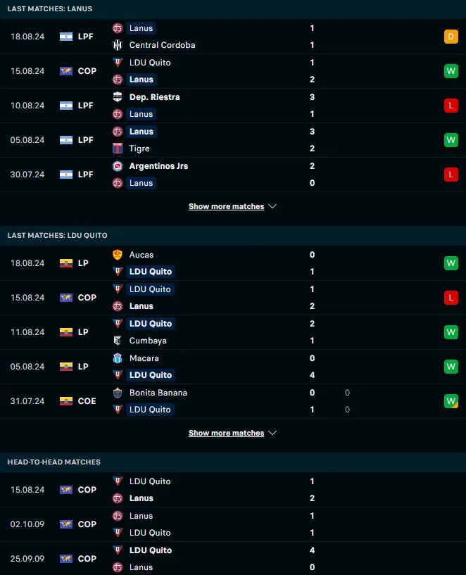 ฟอร์ม 5 เกมหลังและการเจอกัน ลานุส vs แอลดียู กีโต้