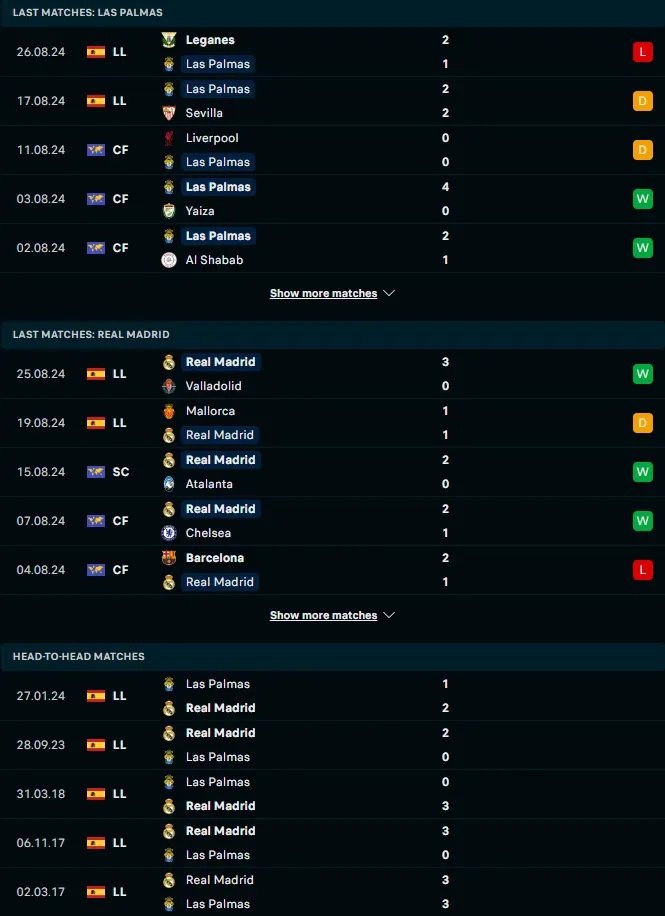 ฟอร์ม 5 เกมหลังและการเจอกัน ลาส พัลมาส vs เรอัล มาดริด