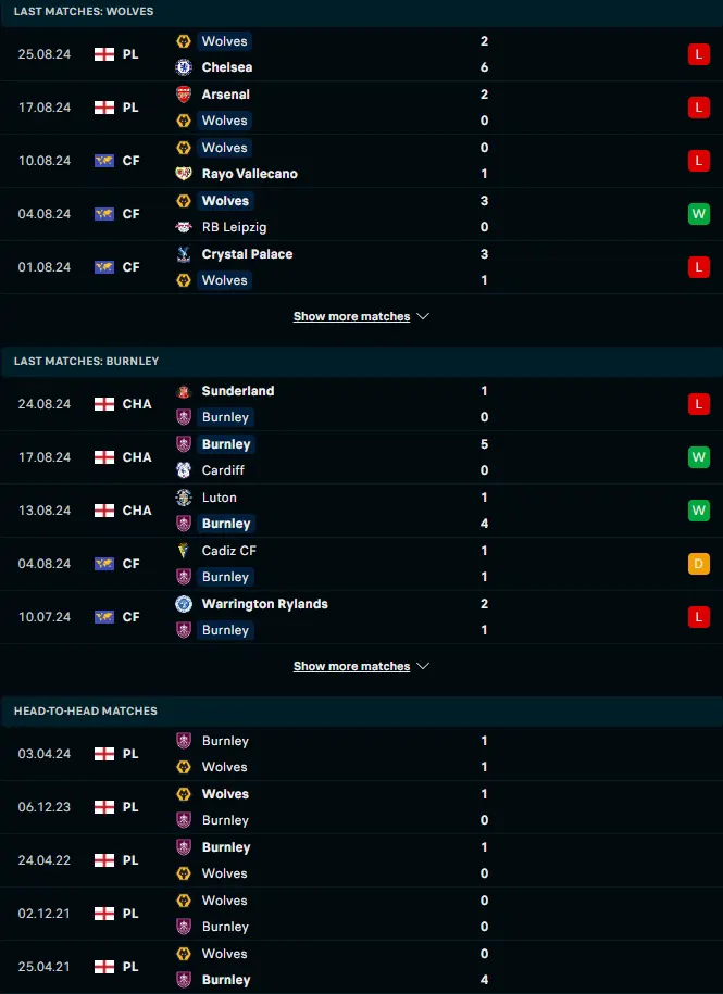 ฟอร์ม 5 เกมหลังและการเจอกัน วูล์ฟแฮมป์ตัน vs เบิร์นลี่ย์