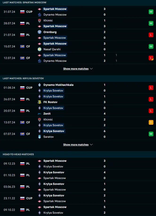 ฟอร์ม 5 เกมหลังและการเจอกัน สปาร์ตัก มอสโก vs ครีลย่า โซเวียตอฟ