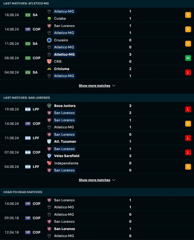 ฟอร์ม 5 เกมหลังและการเจอกัน อัตเลติโก มิไนโร่ vs ซาน ลอเรนโซ่