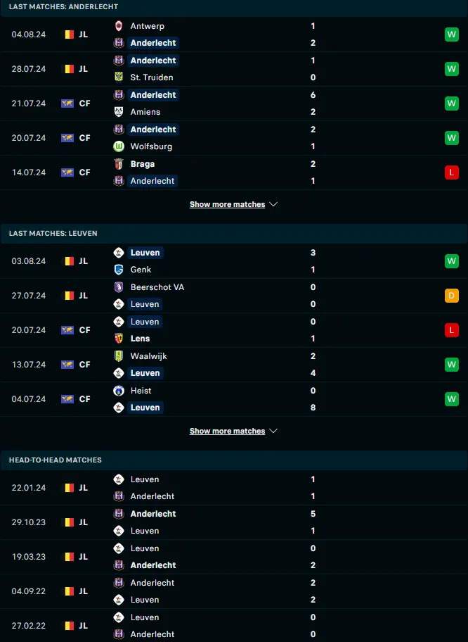 ฟอร์ม 5 เกมหลังและการเจอกัน อันเดอร์เลชท์ vs อุด-เฮเวอร์ลี ลิวเวน