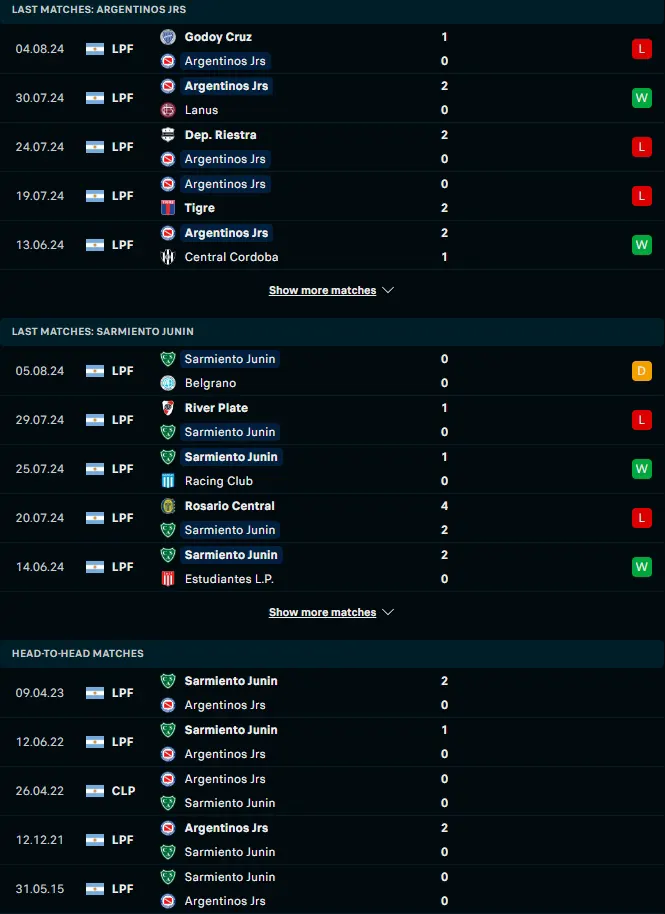 ฟอร์ม 5 เกมหลังและการเจอกัน อาร์เจนติโนส จูเนียร์ส vs ซาร์เมียนโต้
