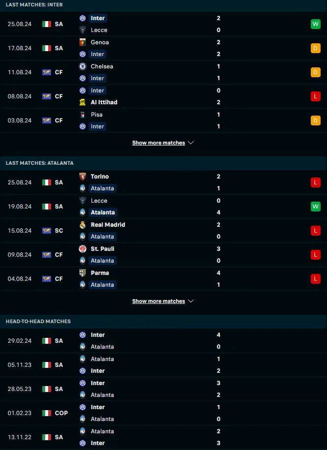 ฟอร์ม 5 เกมหลังและการเจอกัน อินเตอร์ มิลาน vs อตาลันต้า