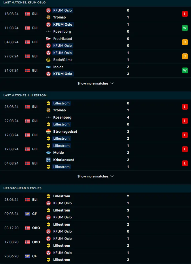 ฟอร์ม 5 เกมหลังและการเจอกัน เคเอฟยูเอ็ม ออสโล vs ลีลล์สตรอม