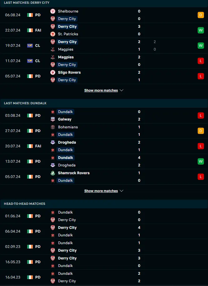 ฟอร์ม 5 เกมหลังและการเจอกัน เดอร์รี่ ซิตี้ vs ดันดาล์ค