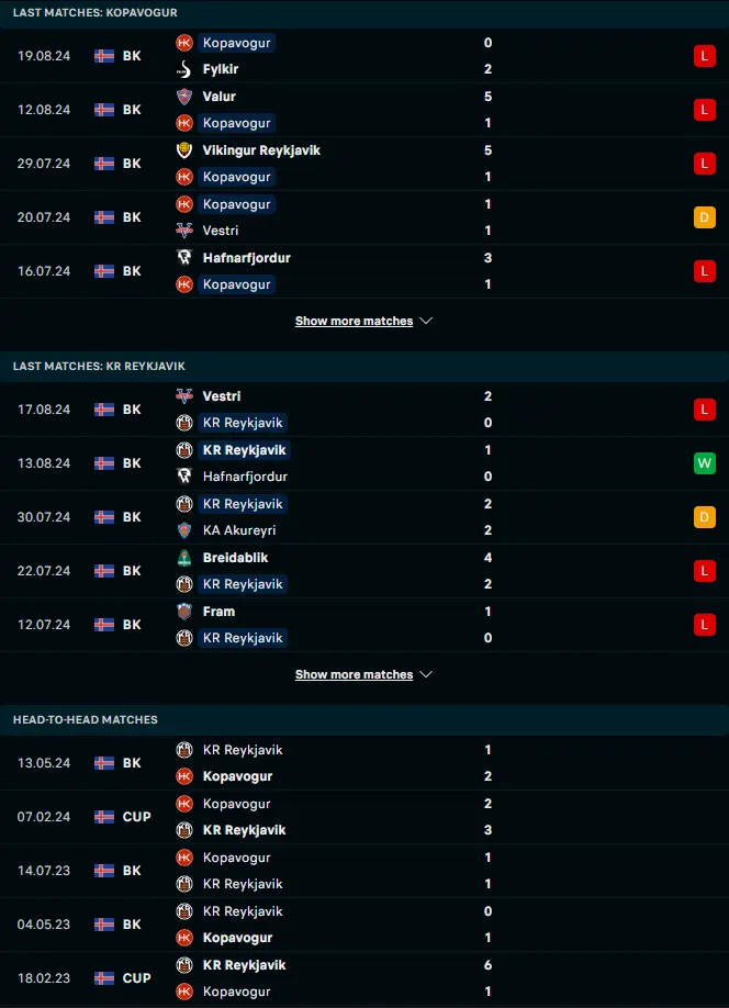 ฟอร์ม 5 เกมหลังและการเจอกัน เอชเค โคปาโวกค์ vs เคอาร์ เรย์ยาวิค