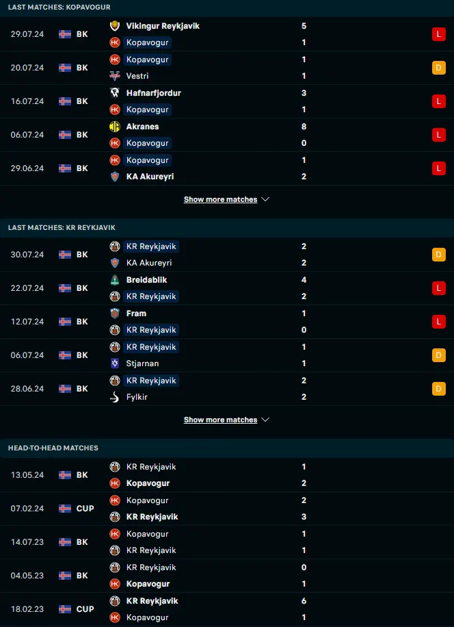 ฟอร์ม 5 เกมหลังและการเจอกัน เอชเค โคปาโวกค์ vs เคอาร์ เรย์ยาวิค