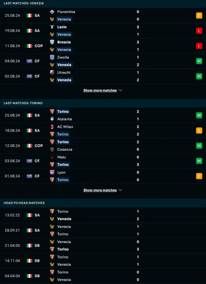 ฟอร์ม 5 เกมหลังและการเจอกัน เอซี เวนิช vs โตริโน่