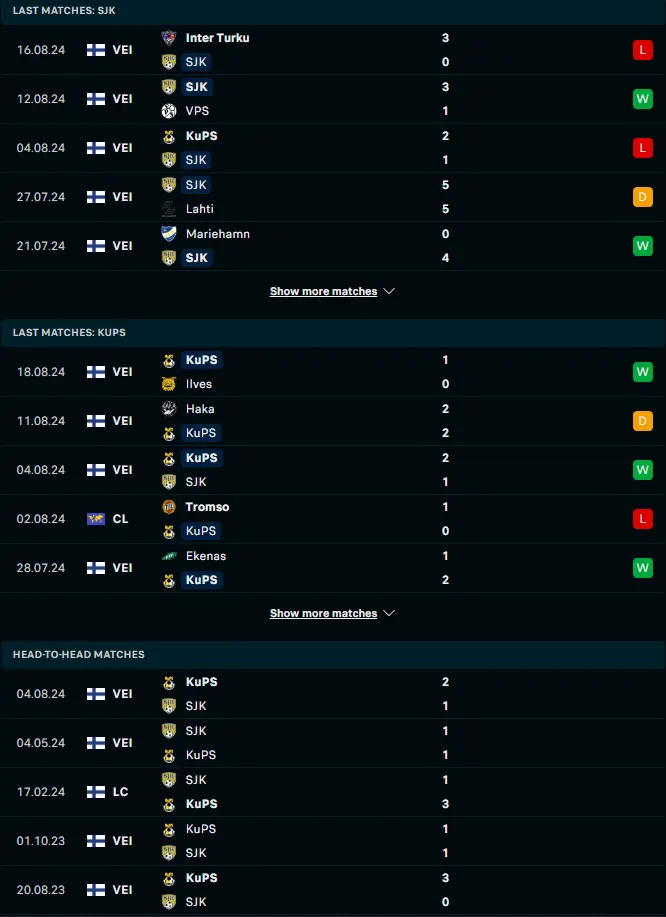 ฟอร์ม 5 เกมหลังและการเจอกัน เอสเจเค ไซนาโจเอน vs คูพีเอส