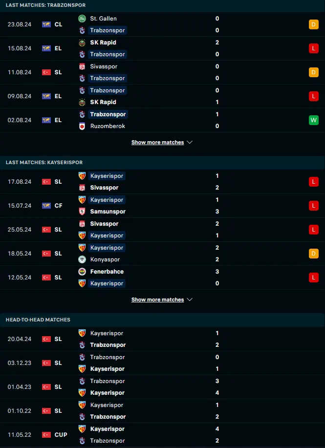 ฟอร์ม 5 เกมหลังและการเจอกัน แทร็บซอนสปอร์ vs เคย์เซริสปอร์