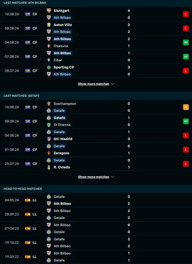 ฟอร์ม 5 เกมหลังและการเจอกัน แอธเลติก บิลเบา vs เกตาเฟ่