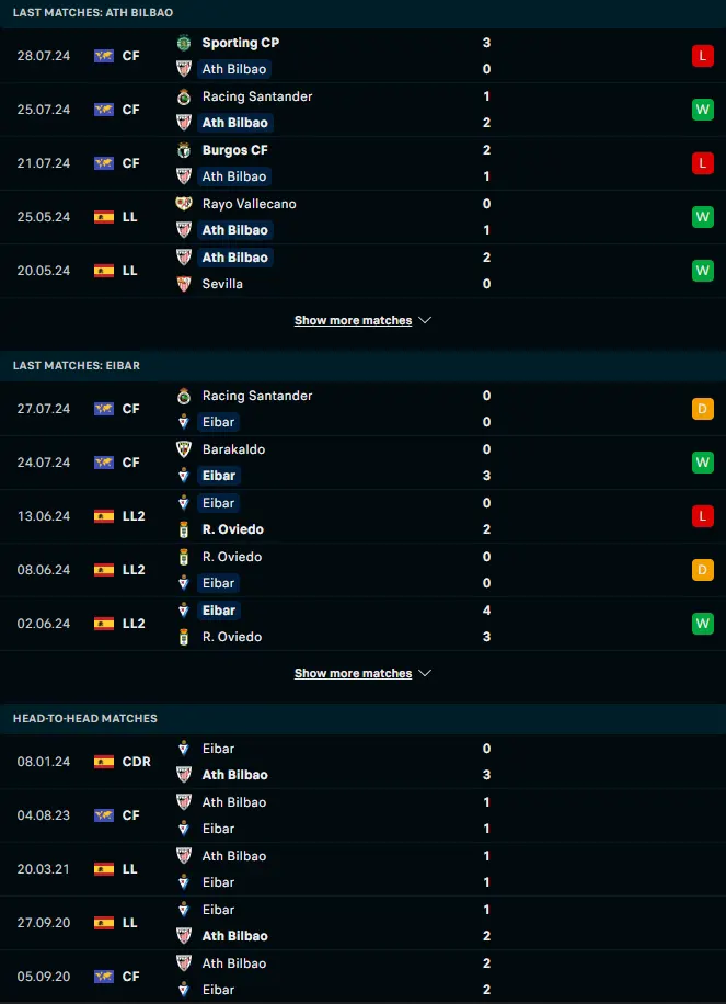 ฟอร์ม 5 เกมหลังและการเจอกัน แอธเลติก บิลเบา vs เออิบาร์