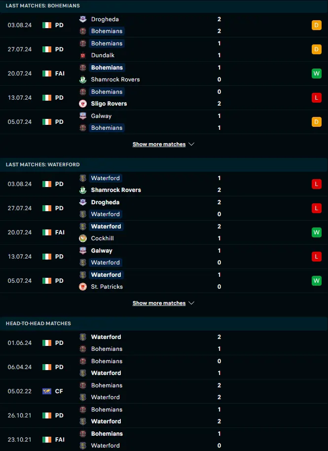 ฟอร์ม 5 เกมหลังและการเจอกัน โบฮีเมี่ยนส์ vs วอเตอร์ฟอร์ด ยูไนเต็ด