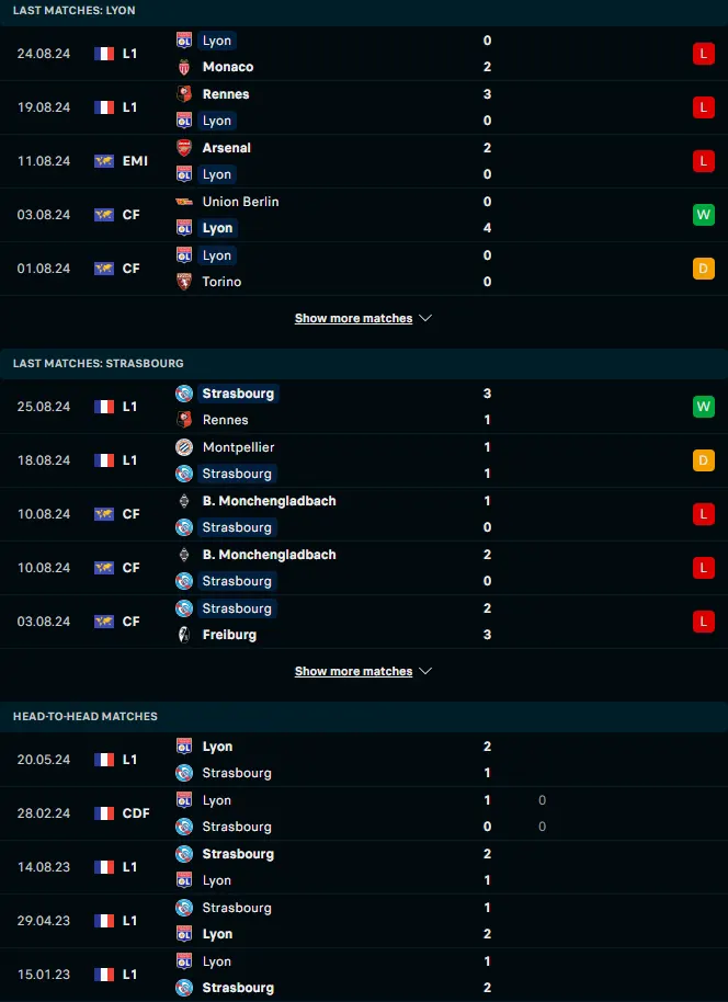 ฟอร์ม 5 เกมหลังและการเจอกัน โอลิมปิก ลียง vs สตารส์บูร์ก