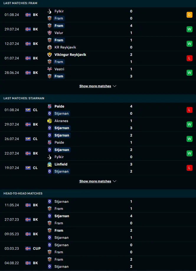 ฟอร์ม 5 เกมหลังและการเจอกันของ เฟรม เรย์จาวิค vs เซนจาร์นาน การ์ดาแบร์