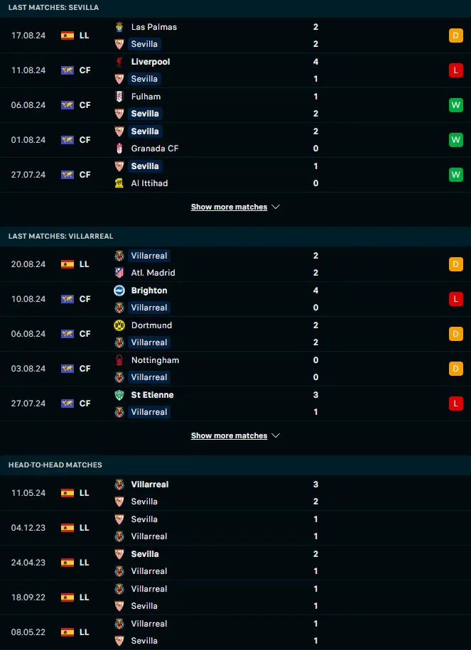 ฟอร์ม 5 เหมหลังและการเจอกันของ เซบีย่า vs บียาร์เรอัล