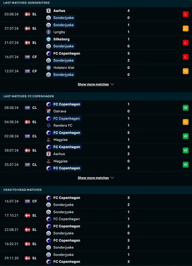 สถิติ 5 เกมหลังและการเจอกัน ซอนเดอร์ไจสกี vs เอฟซี โคเปนเฮเก้น