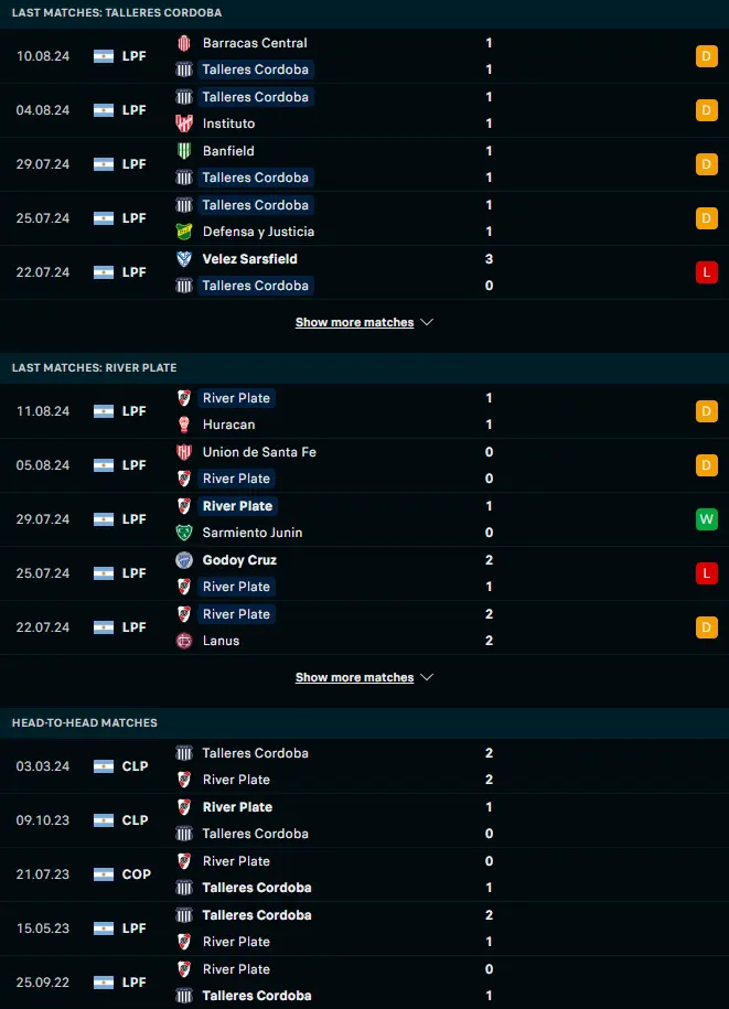 สถิติ 5 เกมหลังและการเจอกัน ทัลเลเรส กอร์โดบา vs ริเวอร์เพลท
