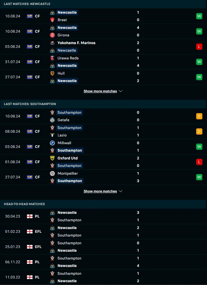 สถิติ 5 เกมหลังและการเจอกัน นิวคาสเซิ่ล ยูไนเต็ด vs เซาแธมป์ตัน