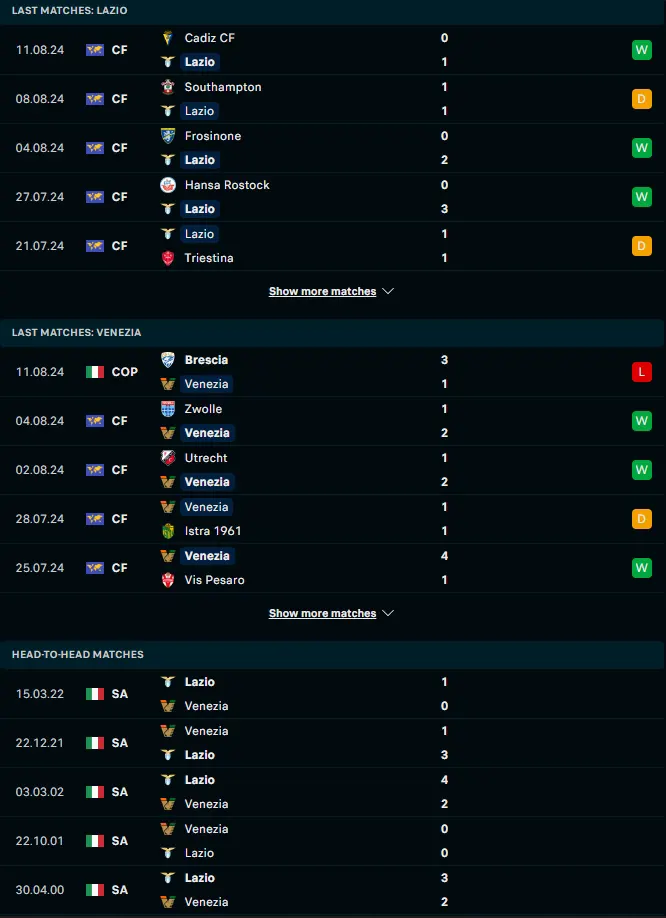 สถิติ 5 เกมหลังและการเจอกัน ลาซิโอ vs เอซี เวนิช