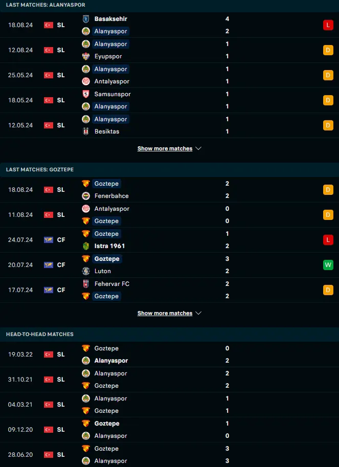 สถิติ 5 เกมหลังและการเจอกัน อลันยาสปอร์ vs กัซเทป