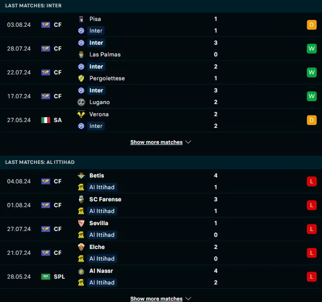 สถิติ 5 เกมหลังและการเจอกัน อินเตอร์ มิลาน vs อัล อิติฮัด(ซาอุฯ)