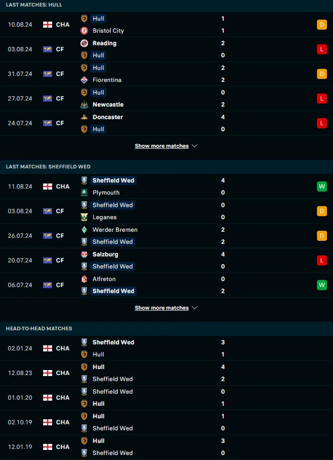 สถิติ 5 เกมหลังและการเจอกัน ฮัลล์ ซิตี้ vs เชฟฟิลด์ เว้นส์เดย์