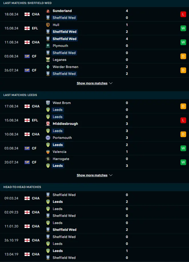 สถิติ 5 เกมหลังและการเจอกัน เชฟฟิลด์ เว้นส์เดย์ vs ลีดส์ ยูไนเต็ด
