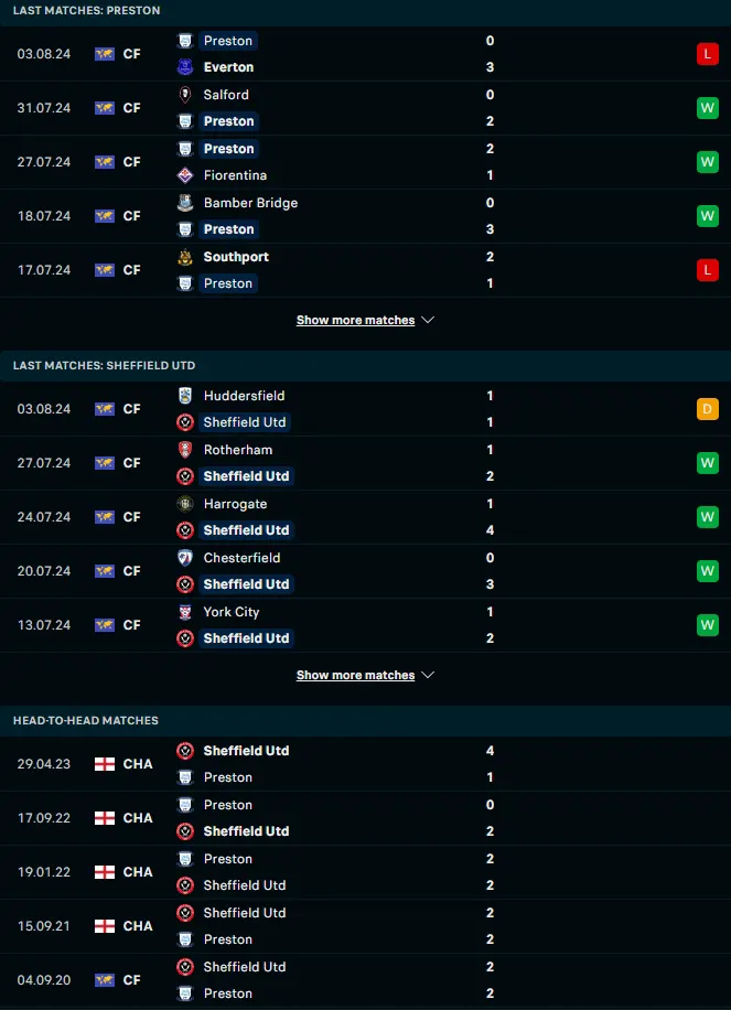 สถิติ 5 เกมหลังและการเจอกัน เพรสตัน นอร์ท เอนด์ vs เชฟฟิลด์ ยูไนเต็ด