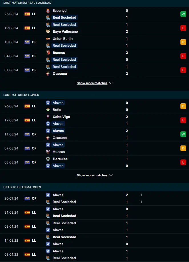 สถิติ 5 เกมหลังและการเจอกัน เรอัล โซเซียดาด vs อลาเบส