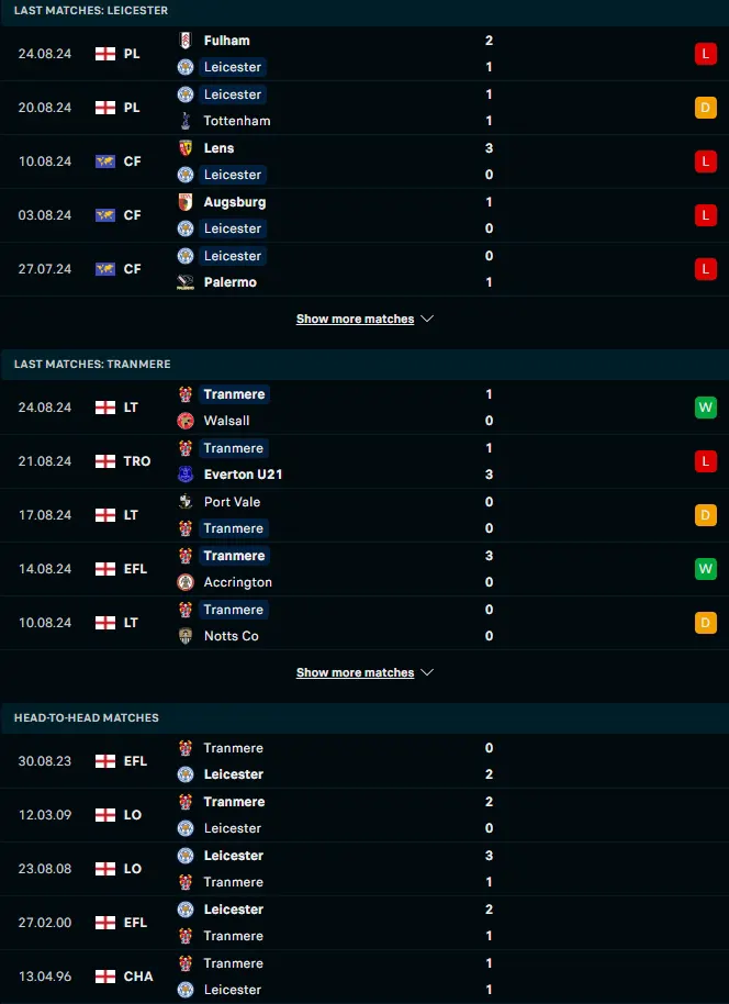 สถิติ 5 เกมหลังและการเจอกัน เลสเตอร์ ซิตี้ vs ทรานเมียร์ โรเวอร์