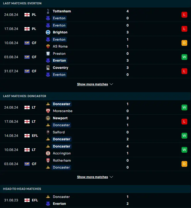 สถิติ 5 เกมหลังและการเจอกัน เอฟเวอร์ตัน vs ดอนคาสเตอร์ โรเวอร์ส