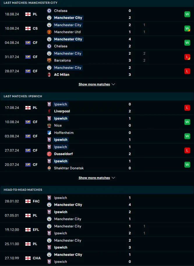 สถิติ 5 เกมหลังและการเจอกัน แมนเชสเตอร์ ซิตี้ vs อิปสวิช ทาวน์