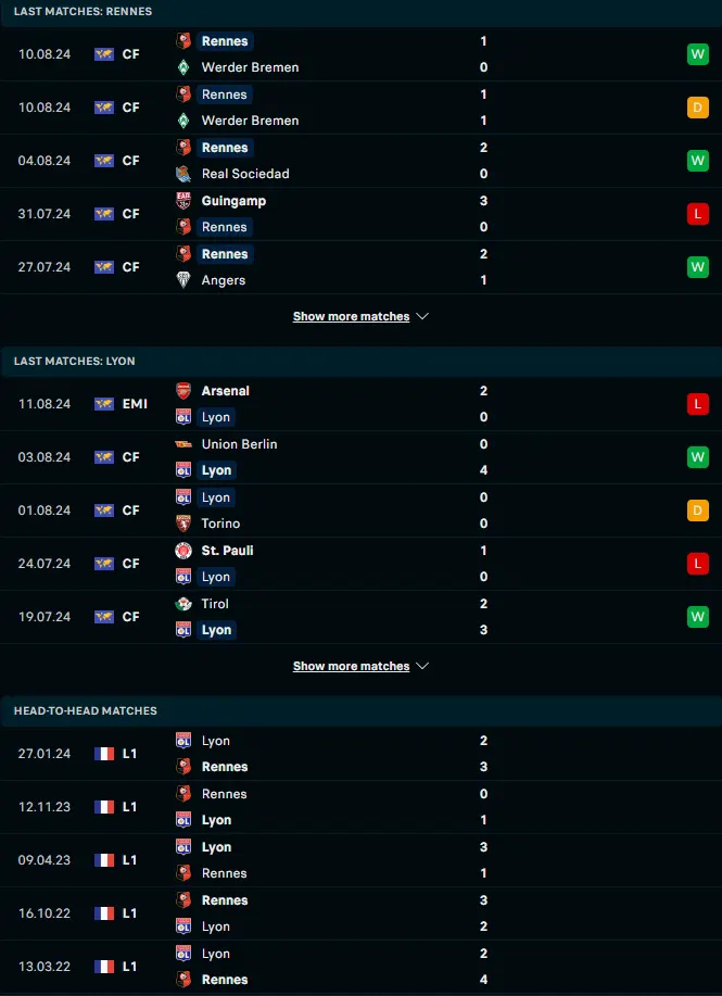 สถิติ 5 เกมหลังและการเจอกัน แรนส์ vs โอลิมปิก ลียง