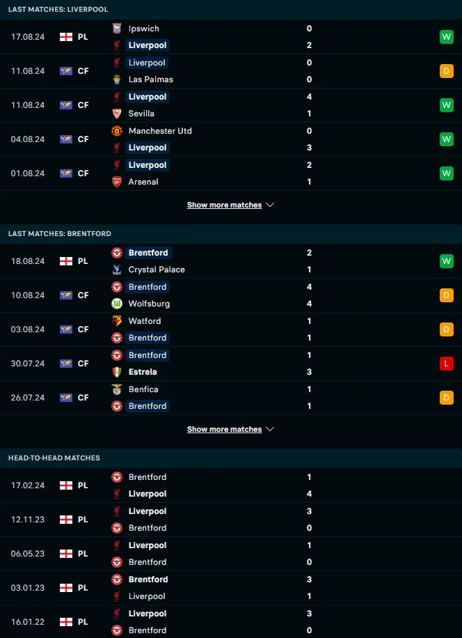 สถิติ 5 เกมหลังแลเะการเจอกัน ลิเวอร์พูล vs เบรนท์ฟอร์ด